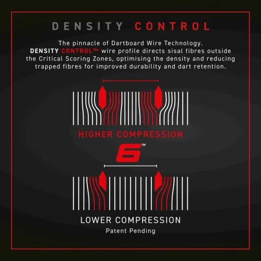 Winmau Tarcza sizalowa 6