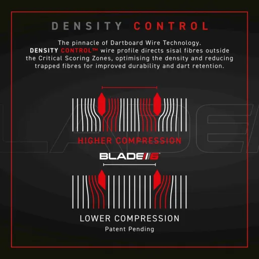 Winmau Tarcza sizalowa 6 z potrójnym rdzeniem