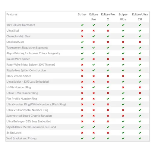 Unicorn Sizalowy cel Eclipse Ultra 2.0