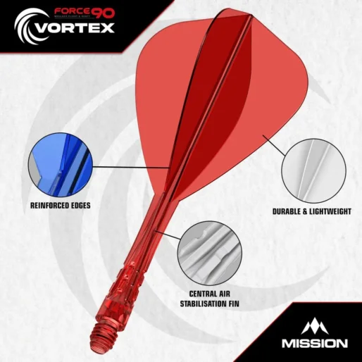 Mission Squadrons Force 90 Vortex - Kite - Midi - Clear Red F5039