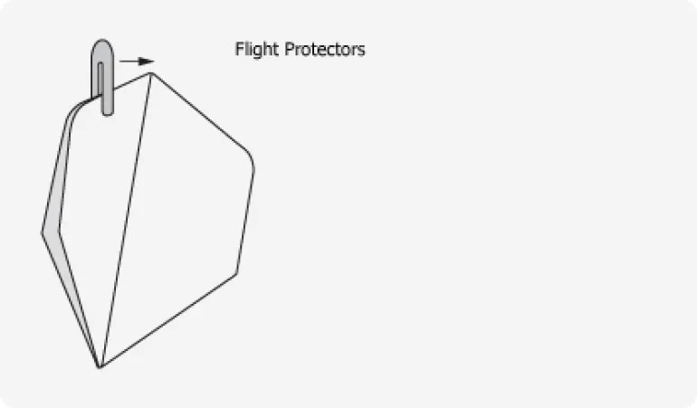 Unicorn Flight Protector - plastikowy ochraniacz lotów - przezroczysty